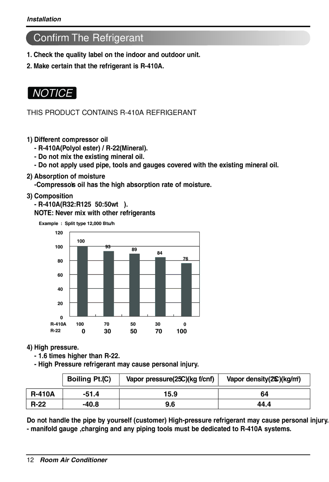 LG Electronics 3828A30087S installation manual Confirm The Refrigerant, This Product Contains R-410A Refrigerant 