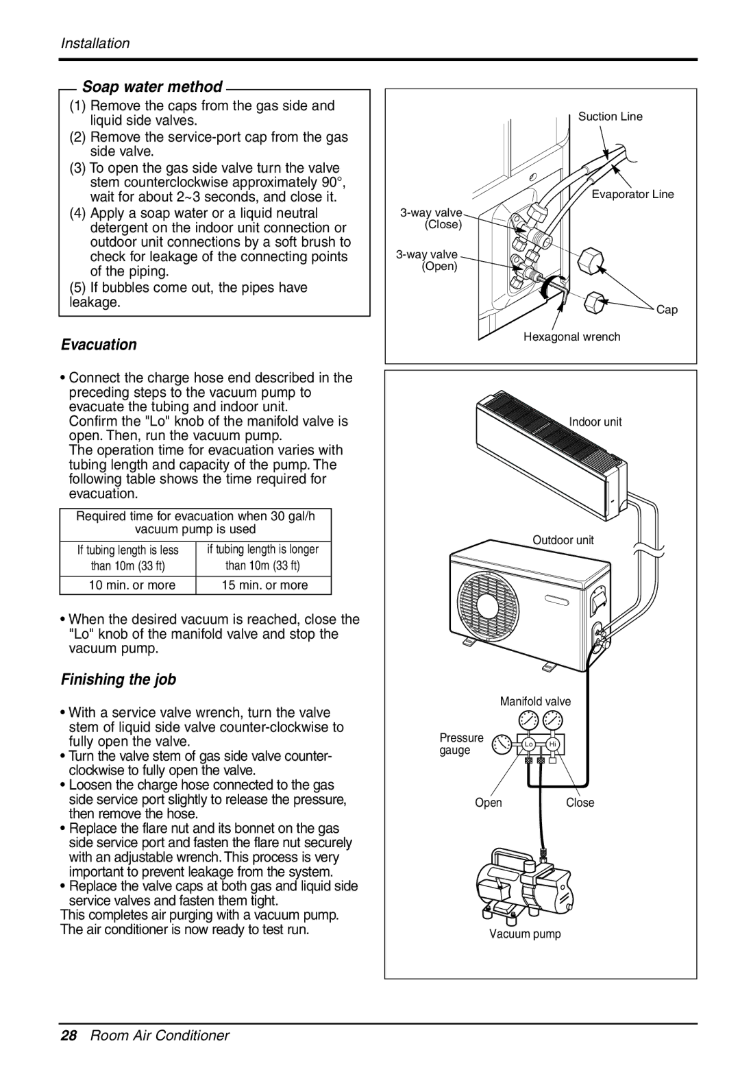 LG Electronics 3828A30087S installation manual Soap water method 