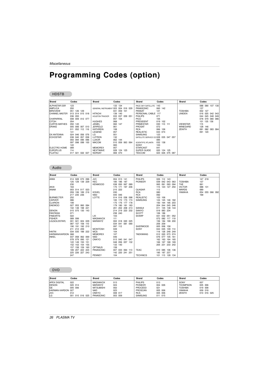 LG Electronics 3828VA0525T owner manual Hdstb 