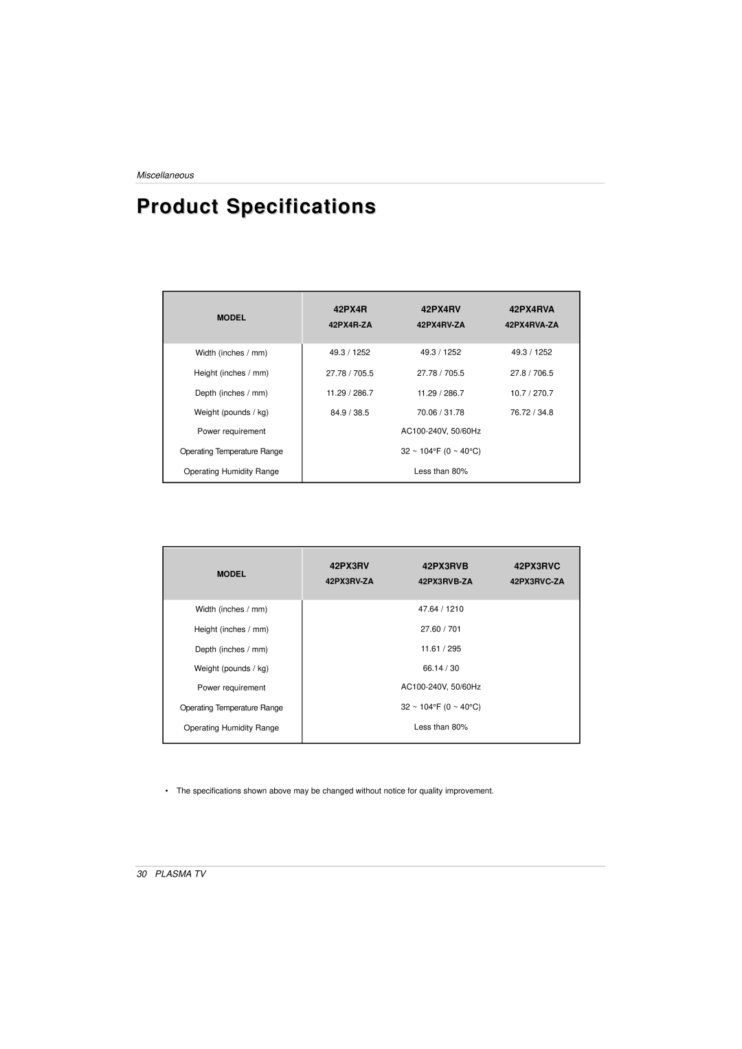 LG Electronics 3828VA0525T owner manual Product Specifications, Model, 42PX4RV-ZA 42PX4RVA-ZA 