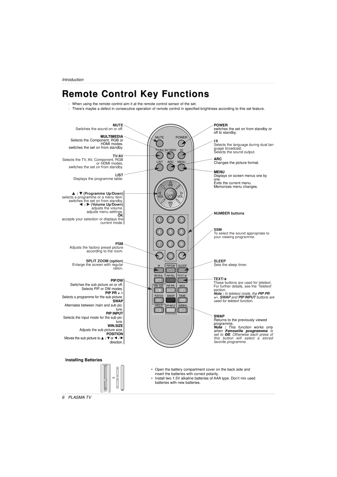 LG Electronics 3828VA0525T owner manual Multimedia Power, Tv/Av, Pip/Dw, Swap, Win.Size 