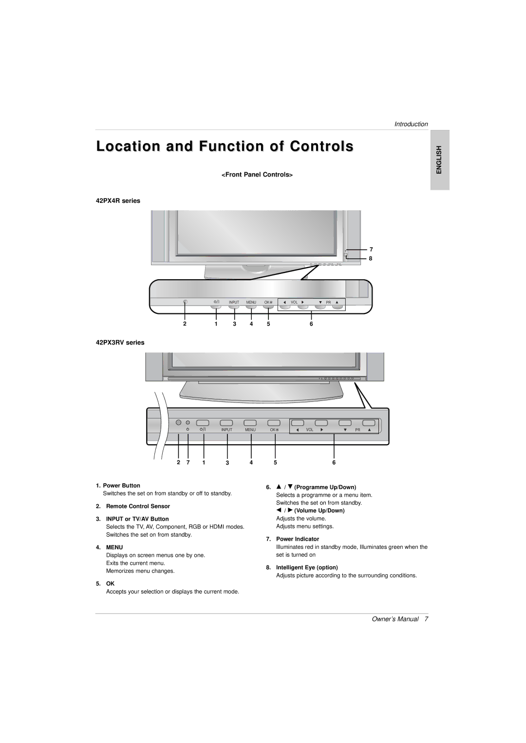 LG Electronics 3828VA0525T Location and Function of Controls, 42PX4R series, Front Panel Controls, 42PX3RV series, Menu 