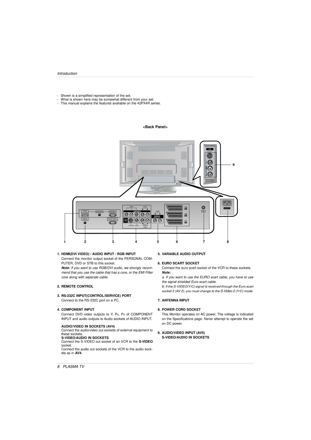 LG Electronics 3828VA0525T owner manual Back Panel 