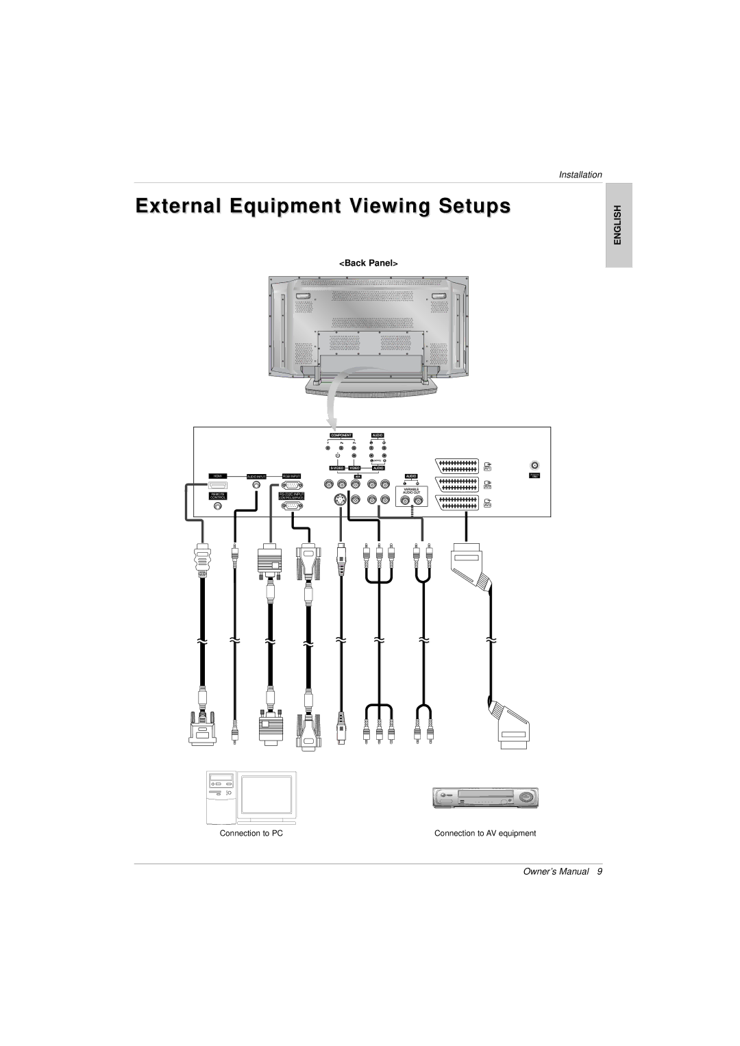 LG Electronics 3828VA0525T owner manual External Equipment Viewing Setups, Component 