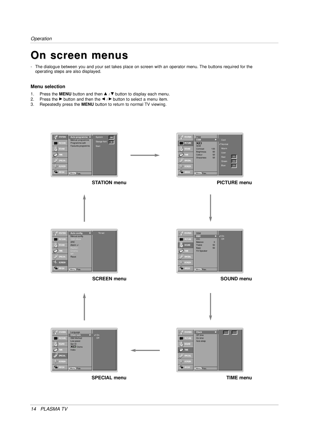 LG Electronics 3828VA0565M, MF056B, 141K TX) owner manual On screen menus 