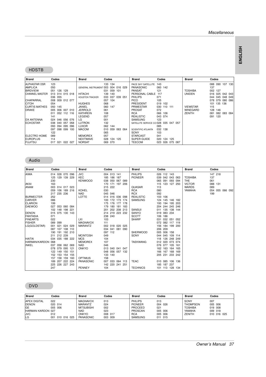 LG Electronics 141K TX), 3828VA0565M, MF056B owner manual Hdstb 