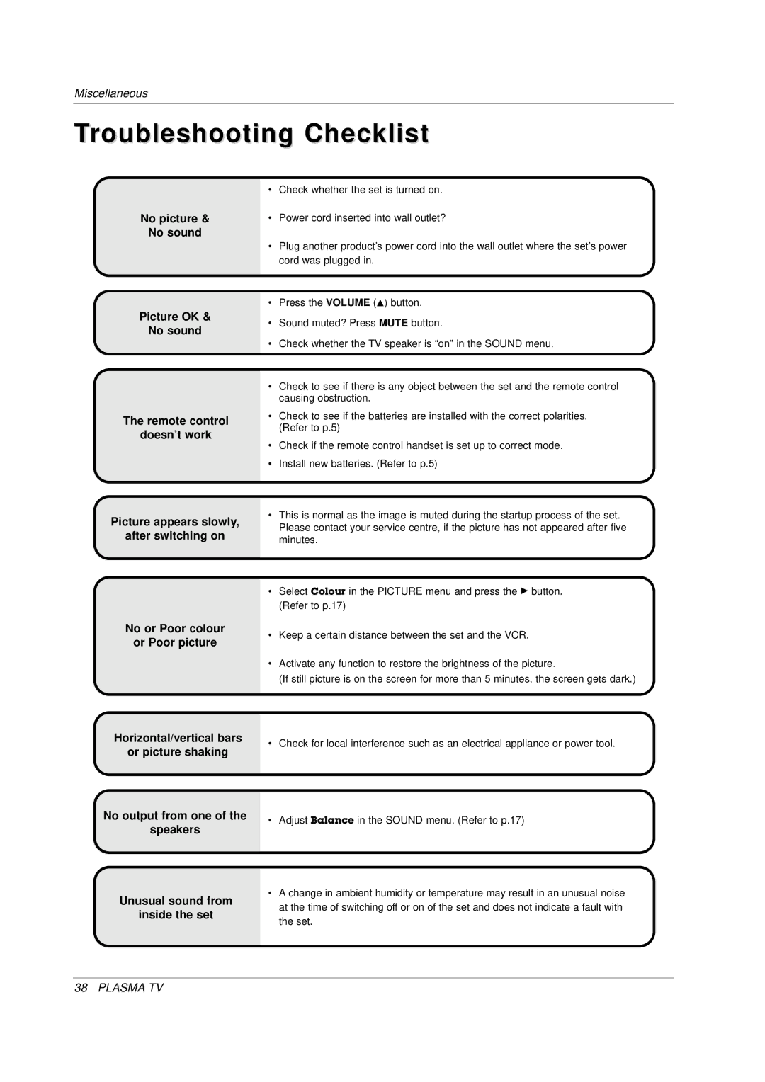 LG Electronics 3828VA0565M, MF056B, 141K TX) owner manual Troubleshooting Checklist, No picture, No sound 