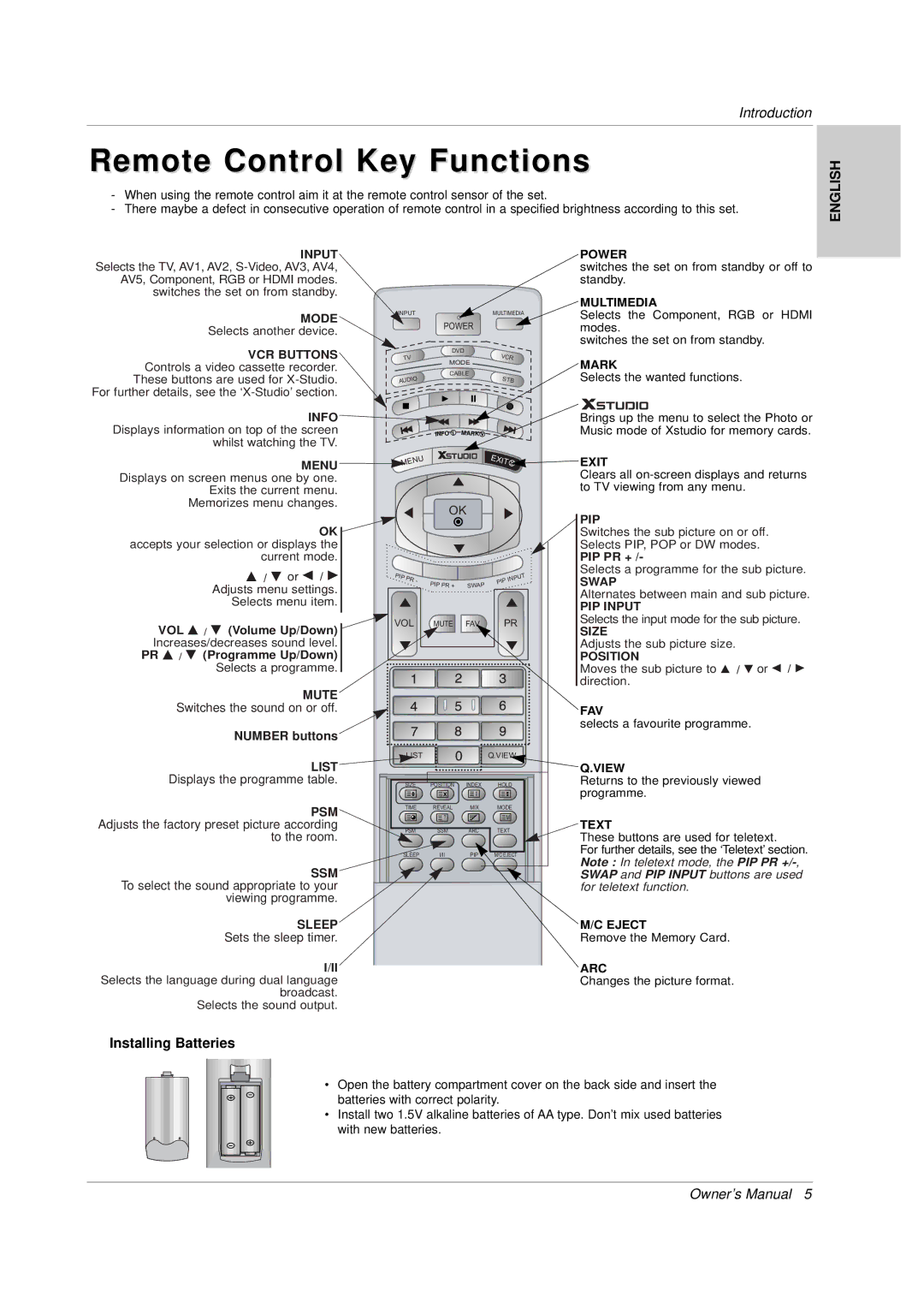 LG Electronics 141K TX), 3828VA0565M, MF056B owner manual Remote Control Key Functions, Installing Batteries, Number buttons 