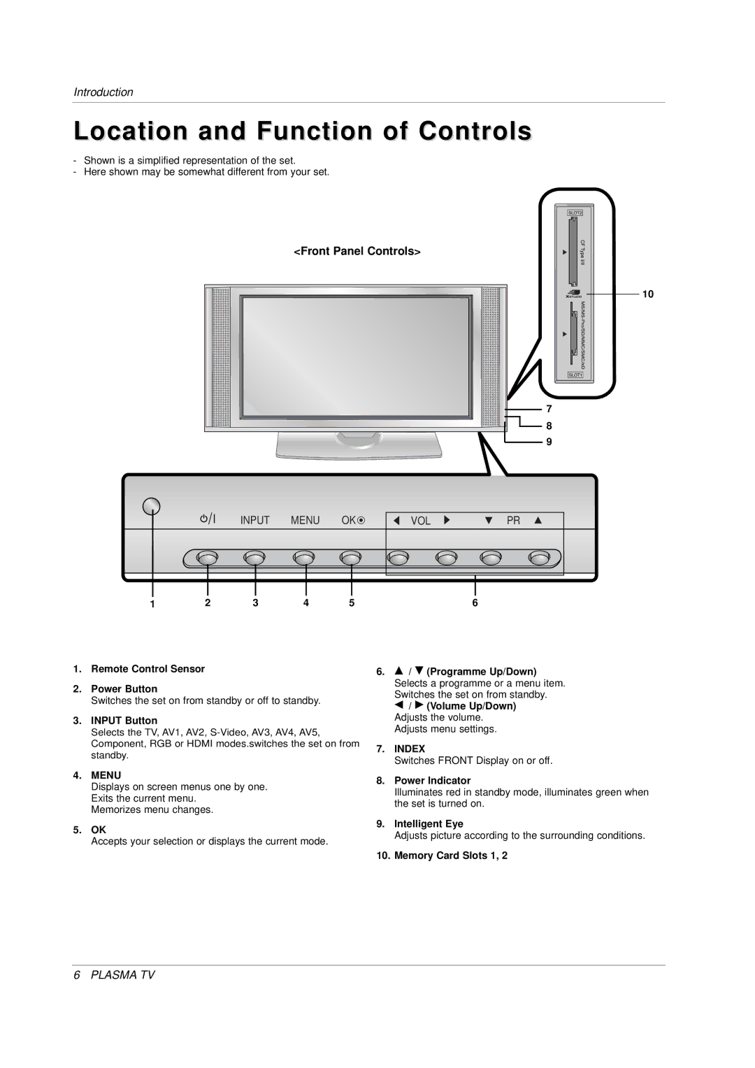 LG Electronics 3828VA0565M, MF056B, 141K TX) owner manual Location and Function of Controls, Front Panel Controls 