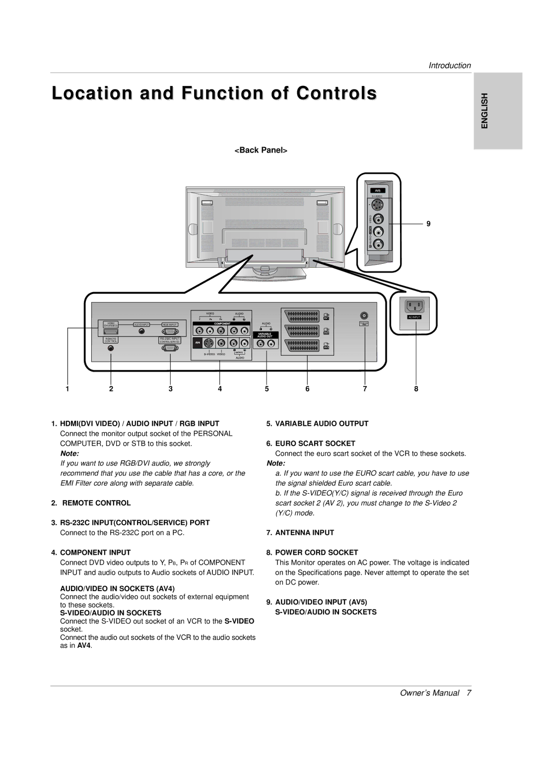 LG Electronics 141K TX), 3828VA0565M, MF056B owner manual Back Panel, Component Input 