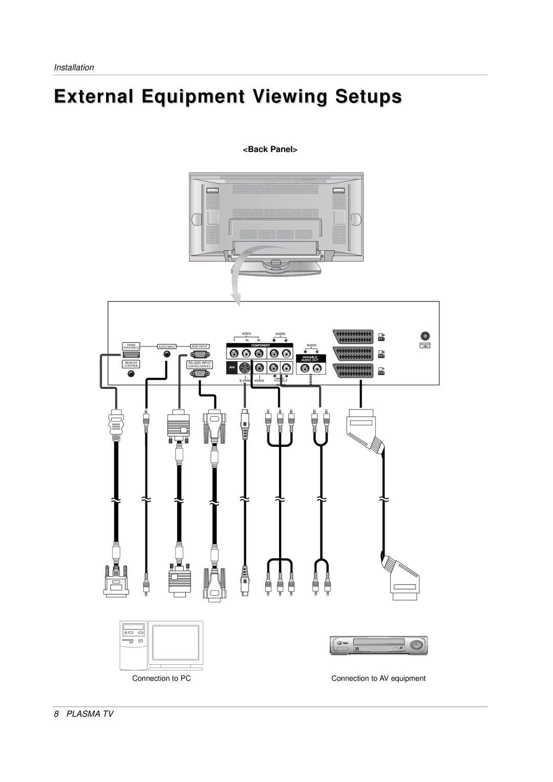 LG Electronics 3828VA0565M, MF056B, 141K TX) owner manual External Equipment Viewing Setups 