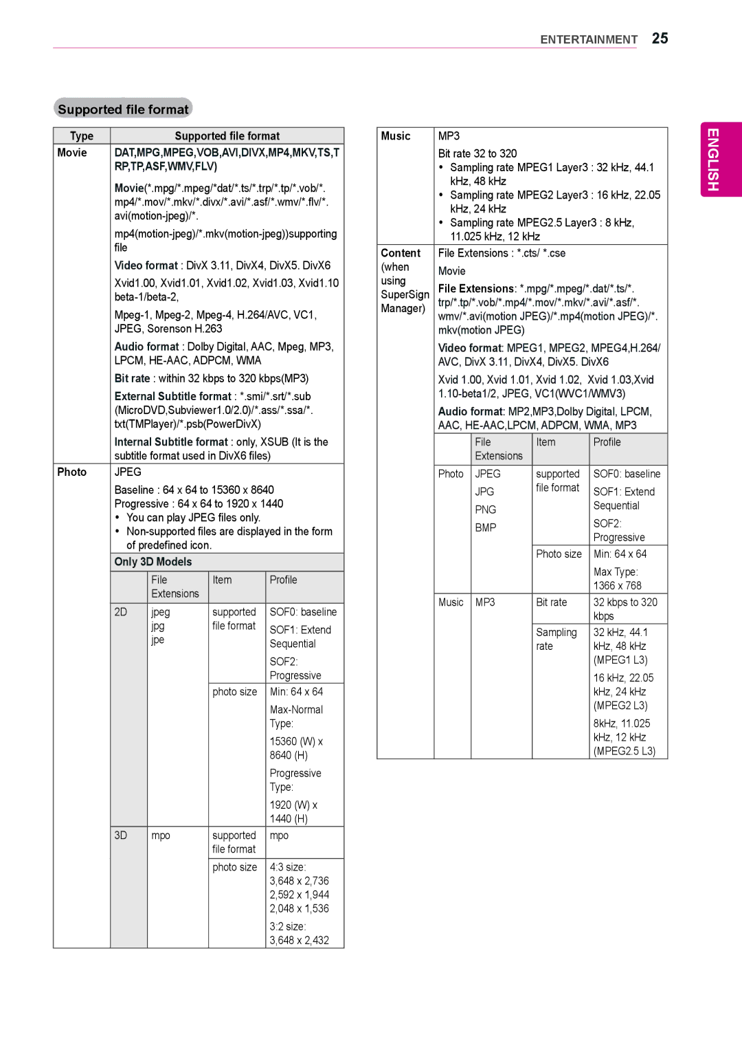 LG Electronics 38WR50MS owner manual Supported file format, Rp,Tp,Asf,Wmv,Flv 