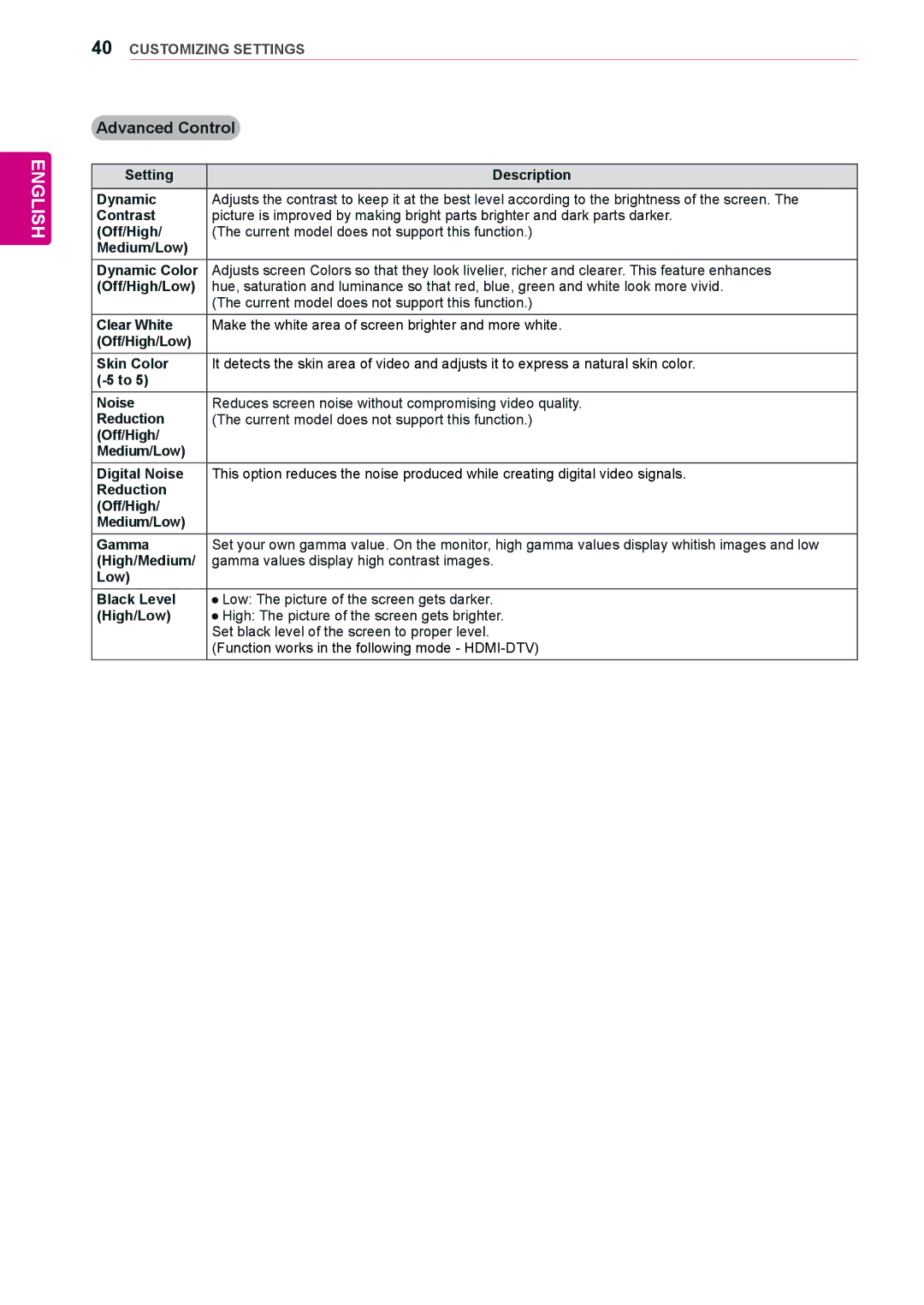 LG Electronics 38WR50MS owner manual Advanced Control 