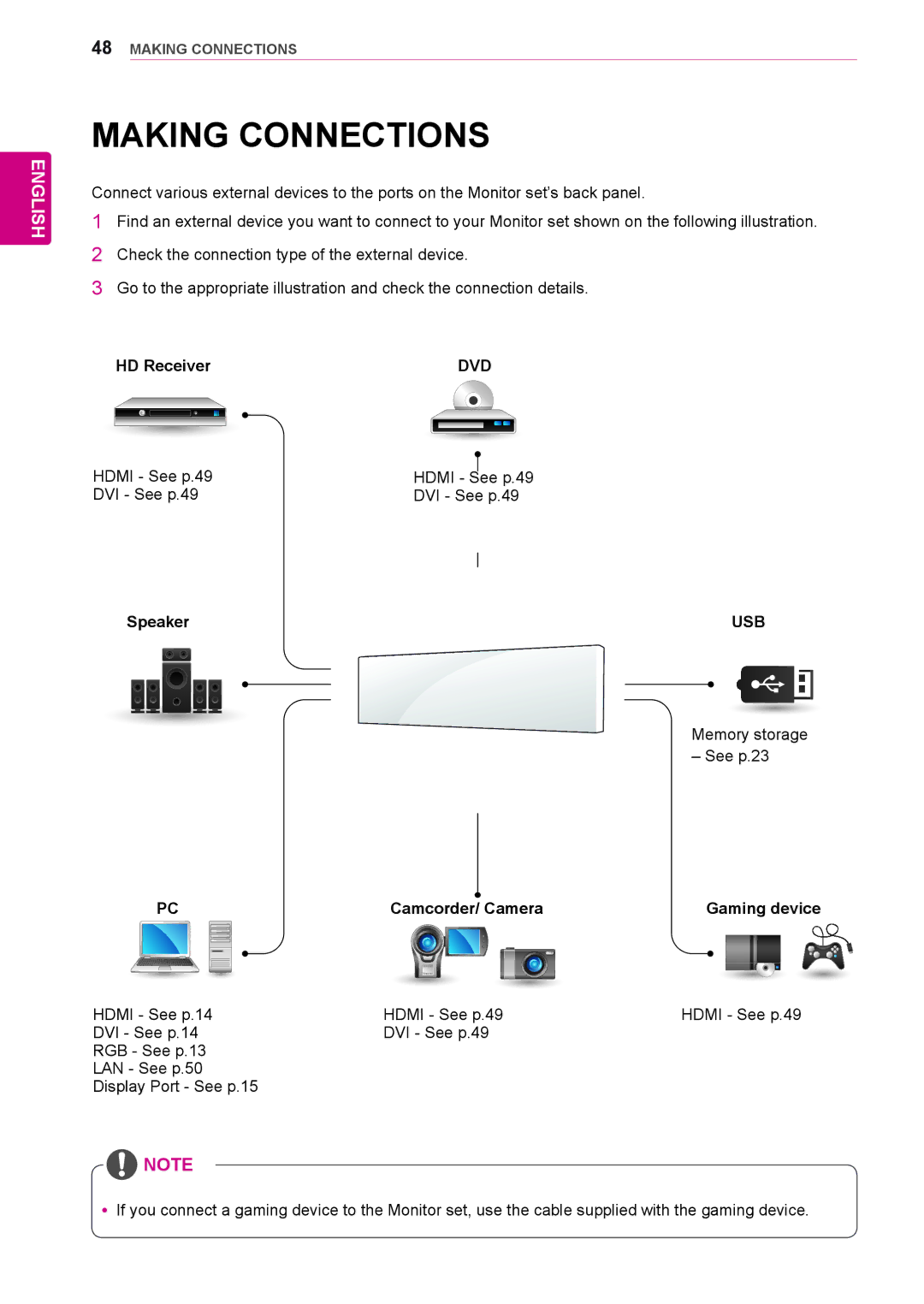 LG Electronics 38WR50MS owner manual Making Connections, HD Receiver, Speaker, Camcorder/ Camera Gaming device 