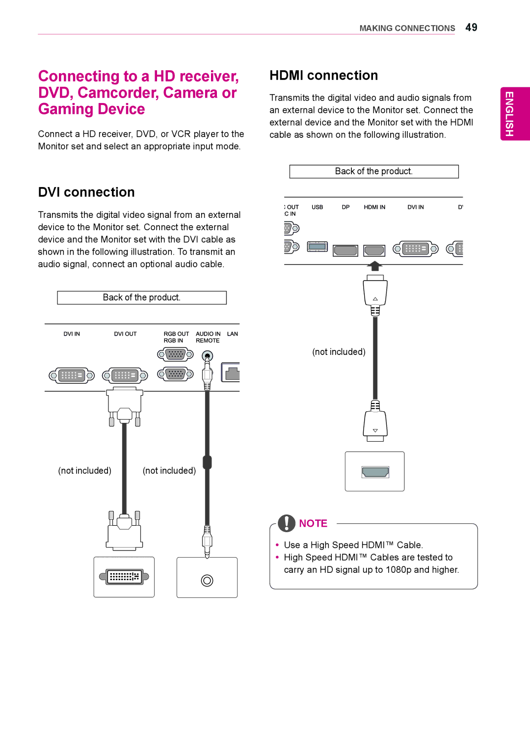 LG Electronics 38WR50MS owner manual Back of the product Not included 