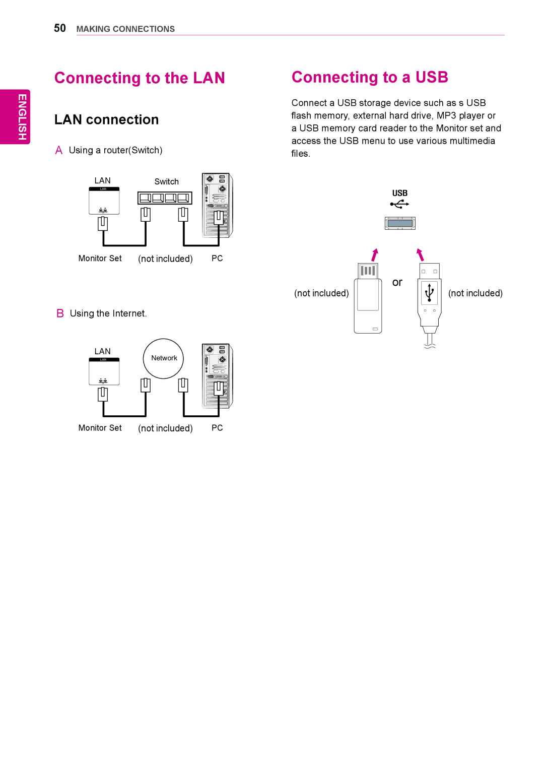 LG Electronics 38WR50MS owner manual Connecting to the LAN, Connecting to a USB, LAN connection 