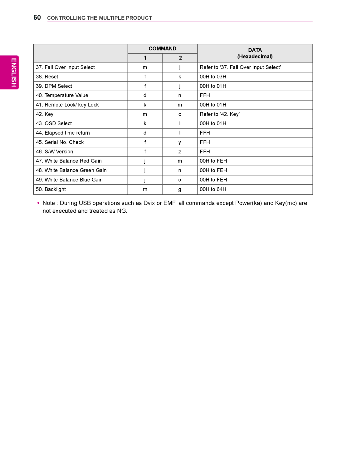 LG Electronics 38WR50MS owner manual Ffh 