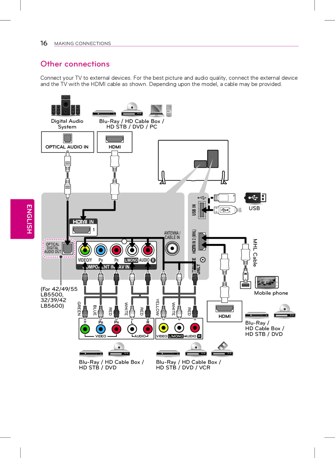 LG Electronics 39LB5600, 42LB5600 owner manual Other connections, Usb Mhl 