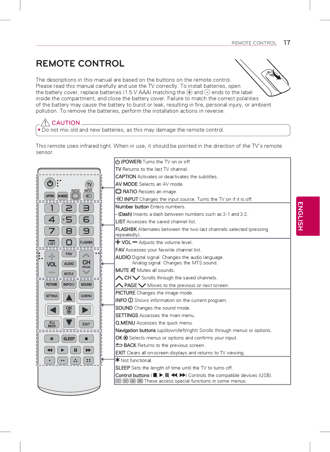 LG Electronics 42LB5600, 39LB5600 owner manual Remote Control, Vol 