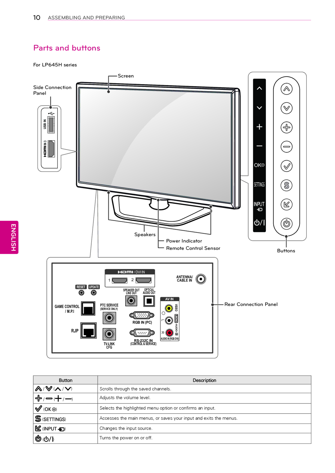 LG Electronics 37LP645H, 39LP645H, 32LP645H, 55LP645H, 47LP645H Parts and buttons, Game Controll, Button Description, Input 