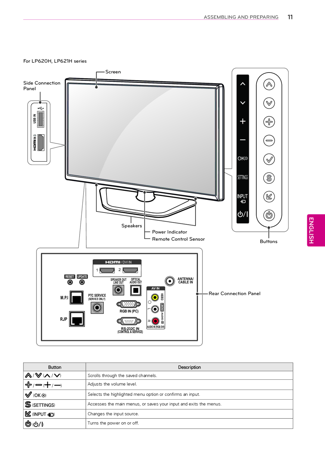 LG Electronics 37LP620H, 39LP645H, 32LP645H, 55LP645H, 47LP645H, 42LP645H, 60LP645H, 42LP621H, 42LP620H Rear Connection Panel 