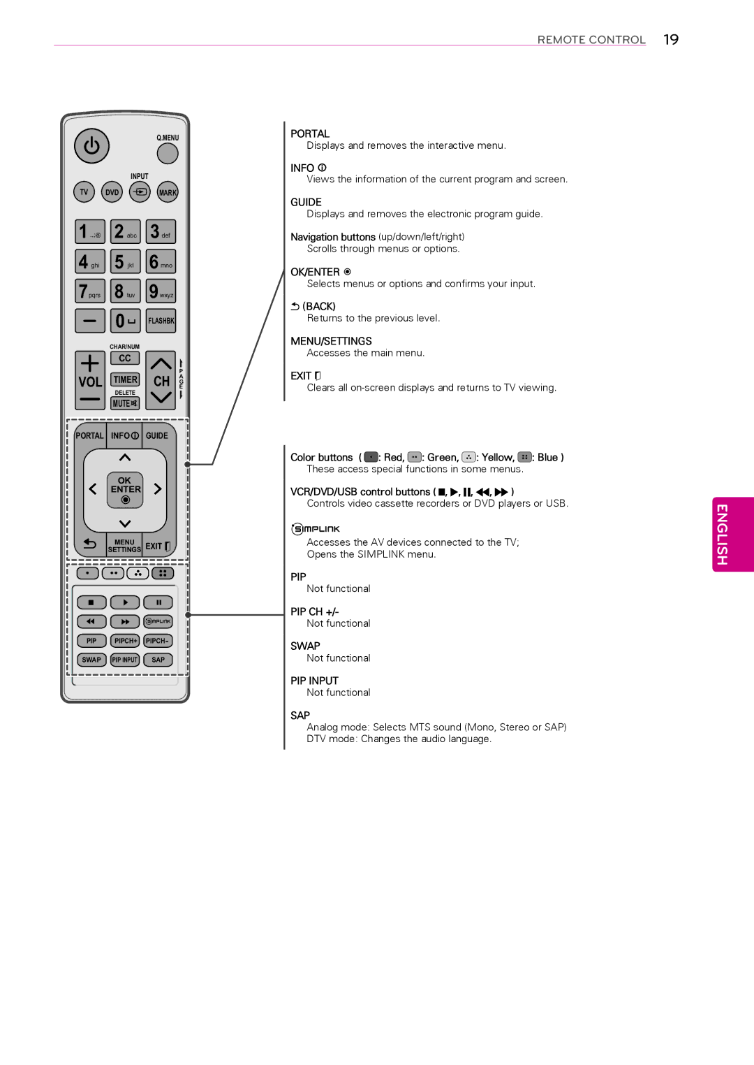 LG Electronics 42LP621H, 39LP645H, 32LP645H, 55LP645H, 47LP645H Portal, Info, Guide, Menu/Settings, Pip, Swap, PIP Input, Sap 