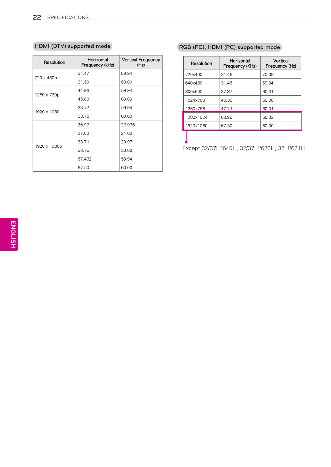 LG Electronics 39LP620H Hdmi DTV supported mode, RGB PC, Hdmi PC supported mode, Except 32/37LP645H, 32/37LP620H, 32LP621H 