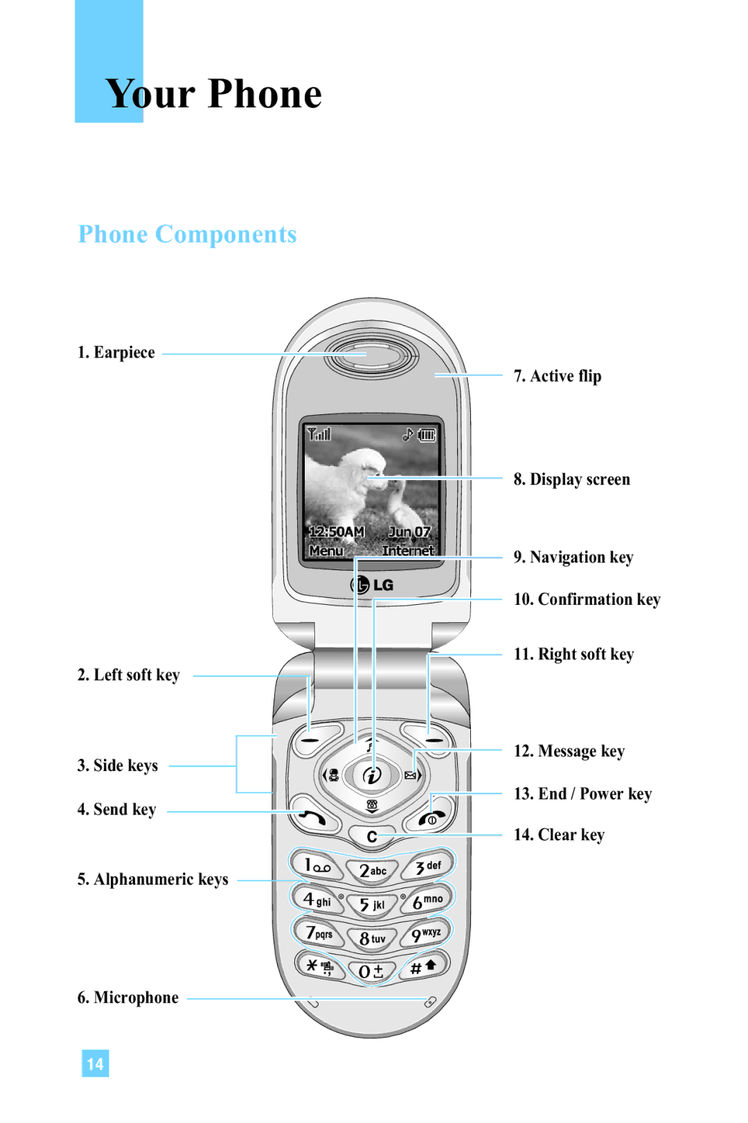 LG Electronics 4015 manual Your Phone, Phone Components 