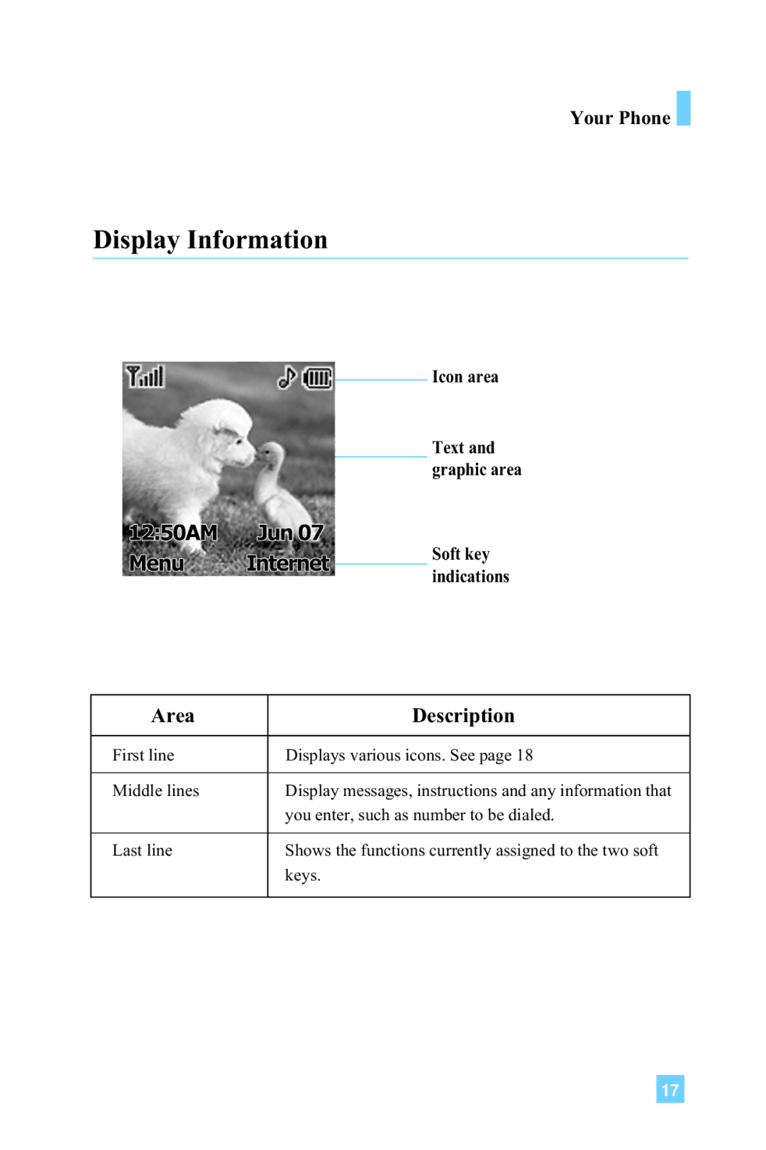 LG Electronics 4015 manual Display Information, Area Description 