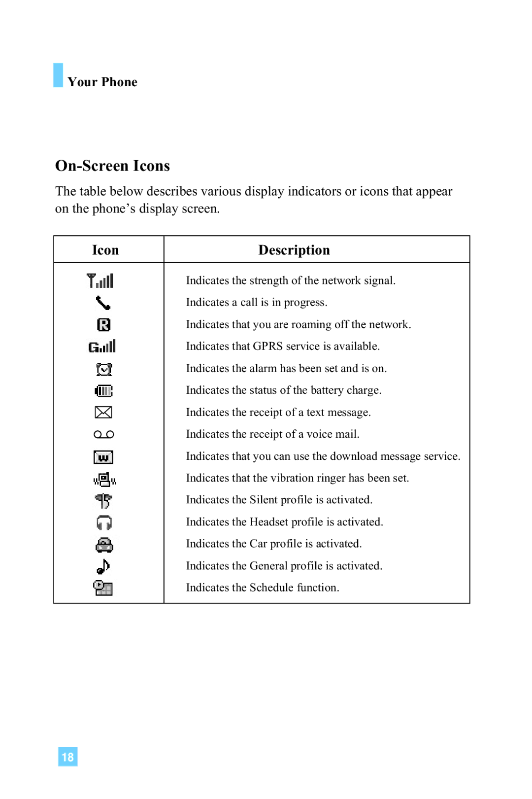 LG Electronics 4015 manual On-Screen Icons 