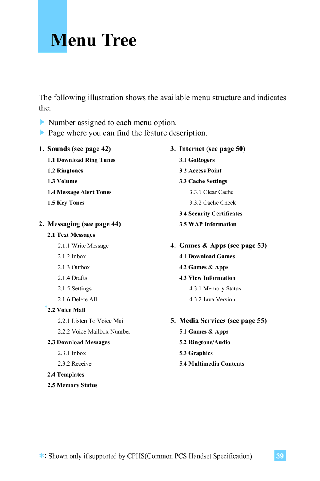 LG Electronics 4015 manual Menu Tree, Sounds see Internet see 