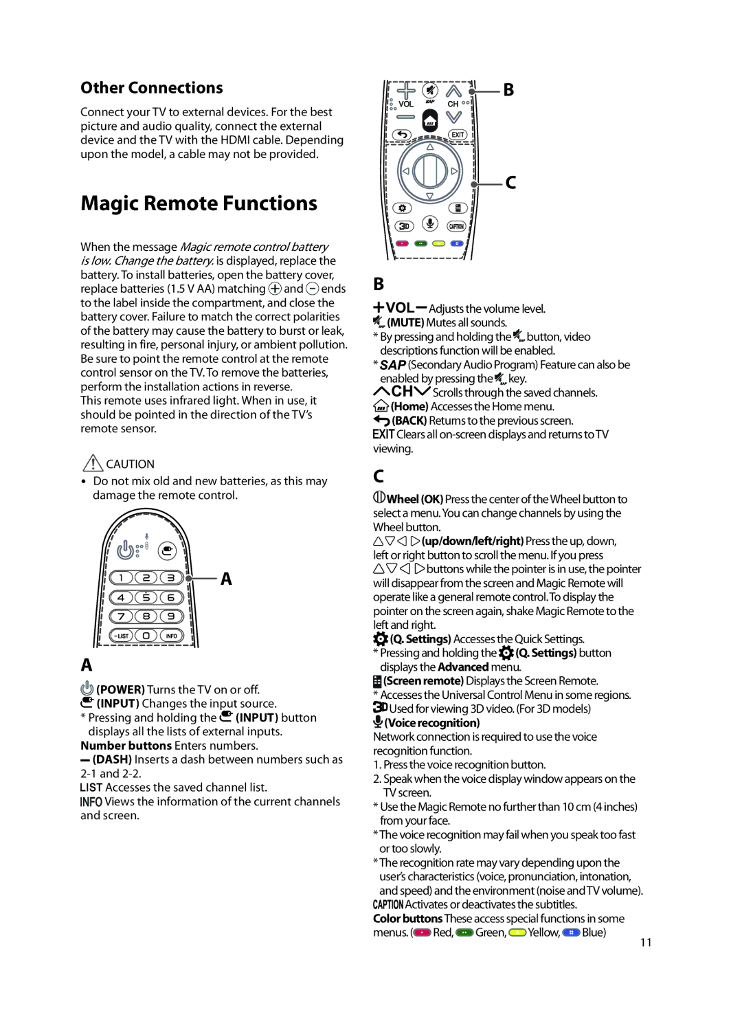 LG Electronics 40LF6300 setup guide Magic Remote Functions, Other Connections 