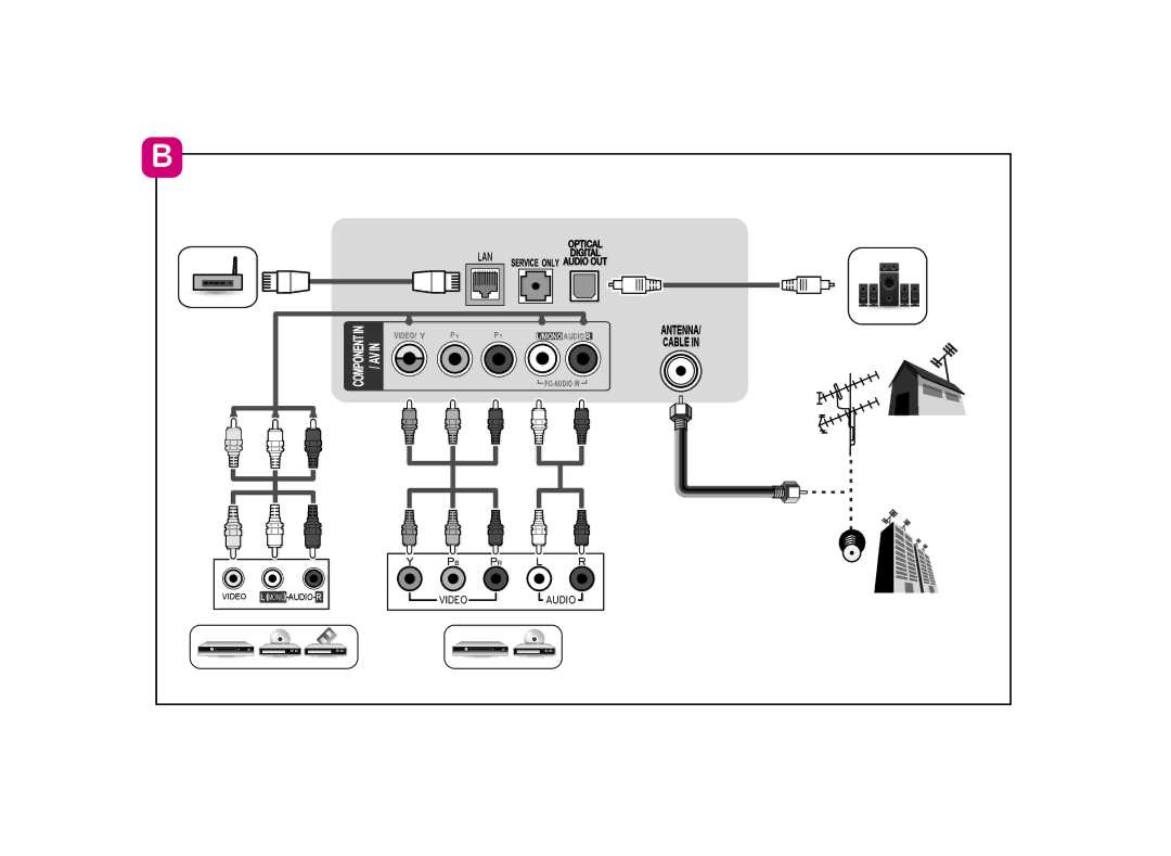 LG Electronics 40LF6300 setup guide Lan 