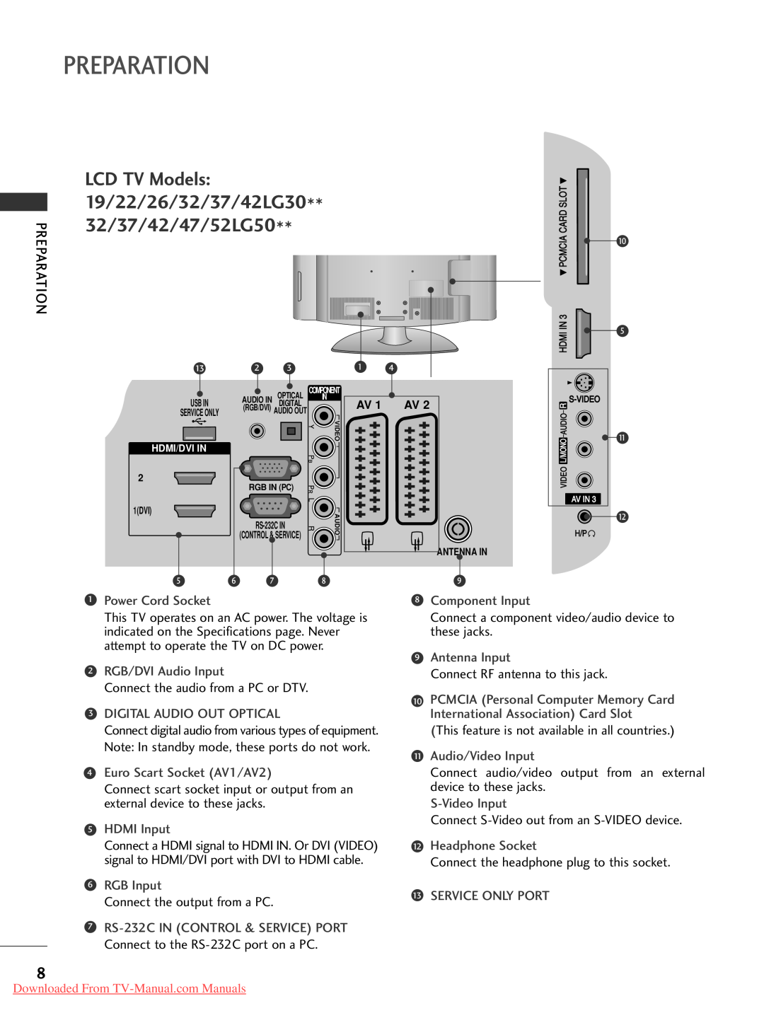 LG Electronics 4 42 2L LG G5 50 owner manual LCD TV Models 19/22/26/32/37/42LG30** 32/37/42/47/52LG50, Preparation, AV 1 AV 