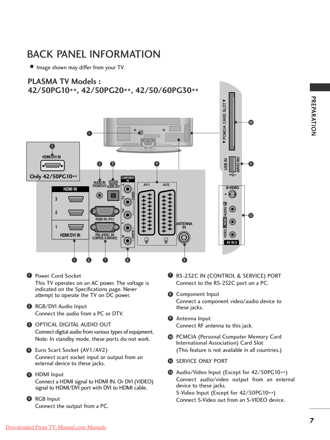 LG Electronics 4 47 7L LG G5 50 Back Panel Information, PLASMA TV Models 42/50PG10**, 42/50PG20**, 42/50/60PG30 