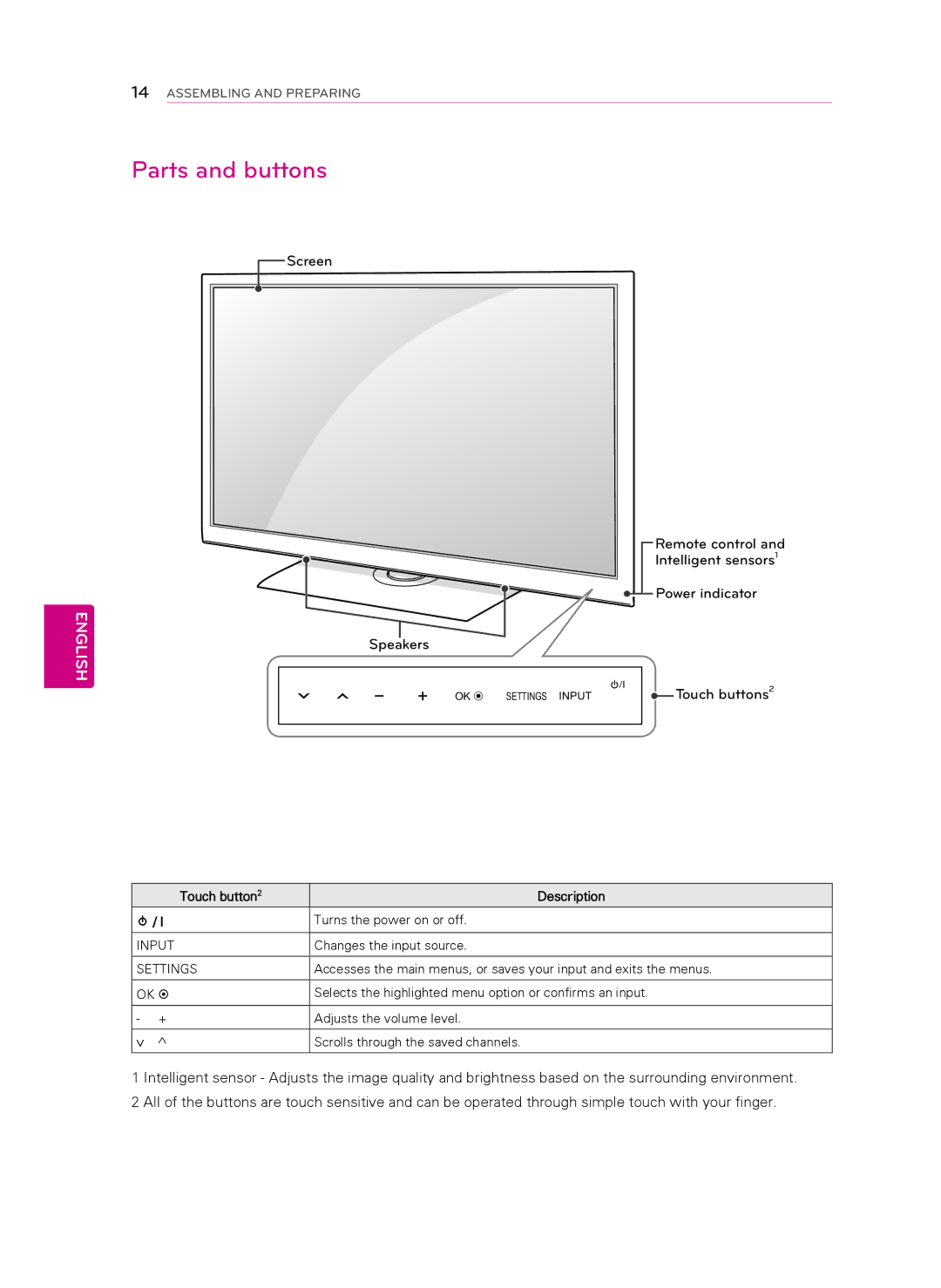 LG Electronics 42CM565, 47CM565 owner manual Parts and buttons, Touch button2 Description 