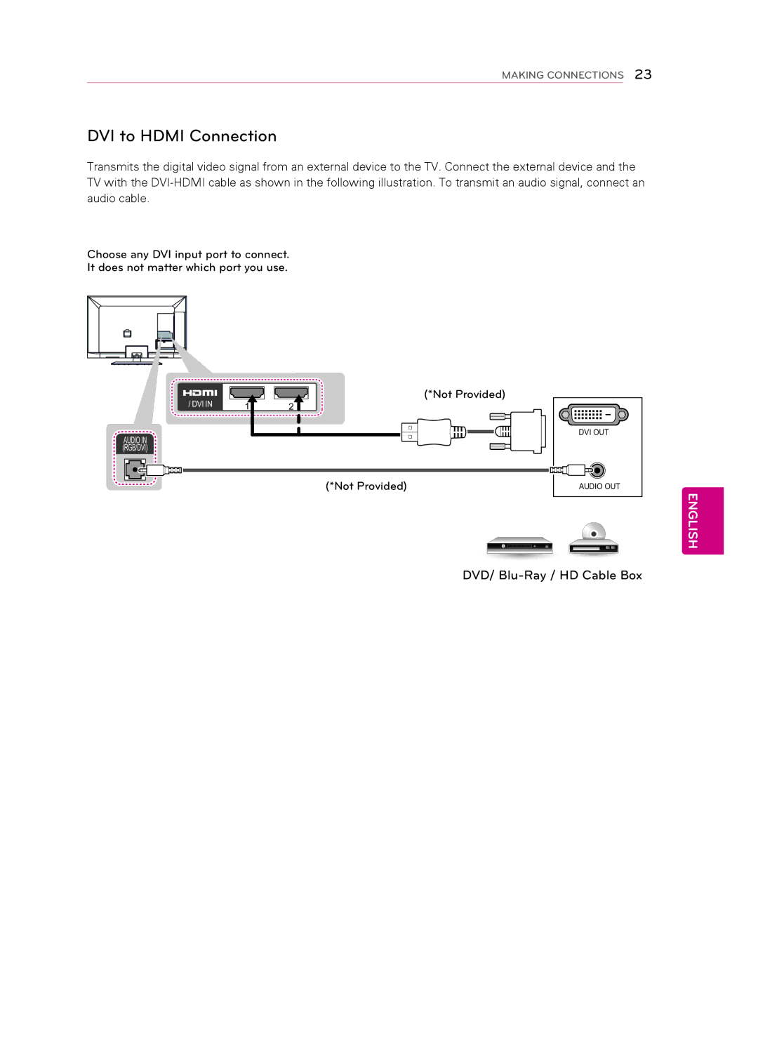 LG Electronics 47CM565, 42CM565 owner manual DVI to Hdmi Connection 