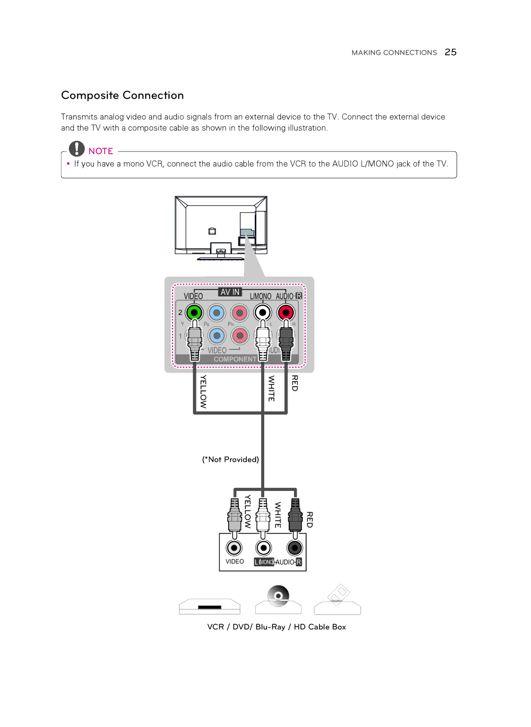 LG Electronics 47CM565, 42CM565 owner manual Composite Connection 