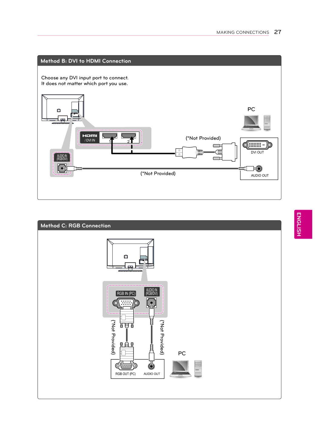 LG Electronics 47CM565, 42CM565 owner manual Method C RGB Connection 