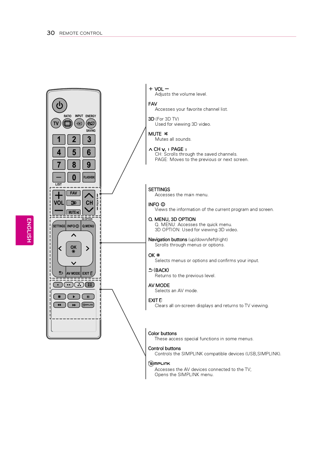 LG Electronics 42CM565, 47CM565 owner manual CH v, Ok ꔉ, Exit ꕯ, Color buttons, Control buttons 