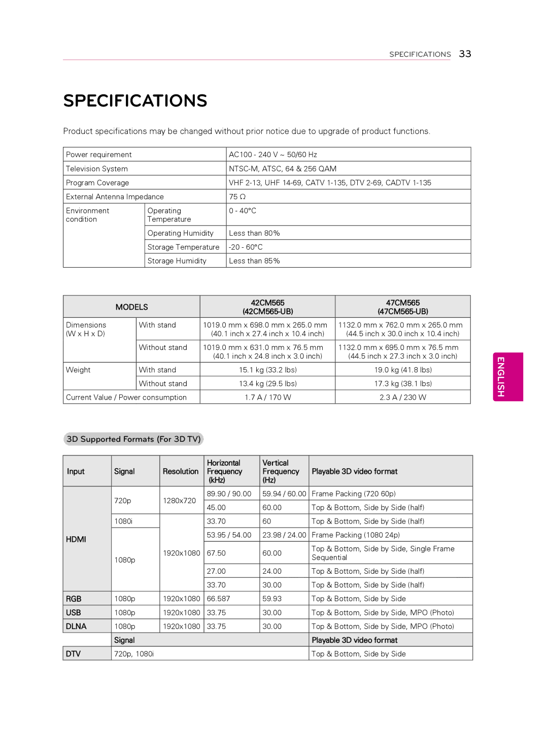 LG Electronics 47CM565, 42CM565 owner manual Specifications, Horizontal Vertical Input, Frequency Playable 3D video format 