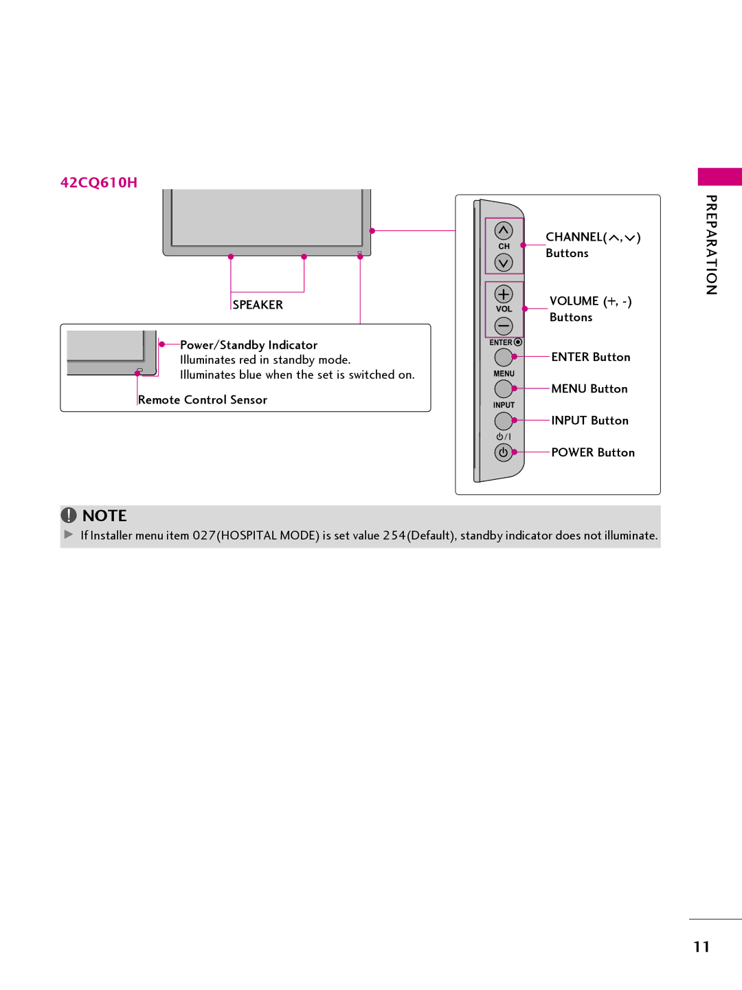 LG Electronics 32LQ63OH, 42CQ61OH, 22LQ63OH, 26LQ63OH Volume +, Enter Button, Menu Button, Input Button Power Button 