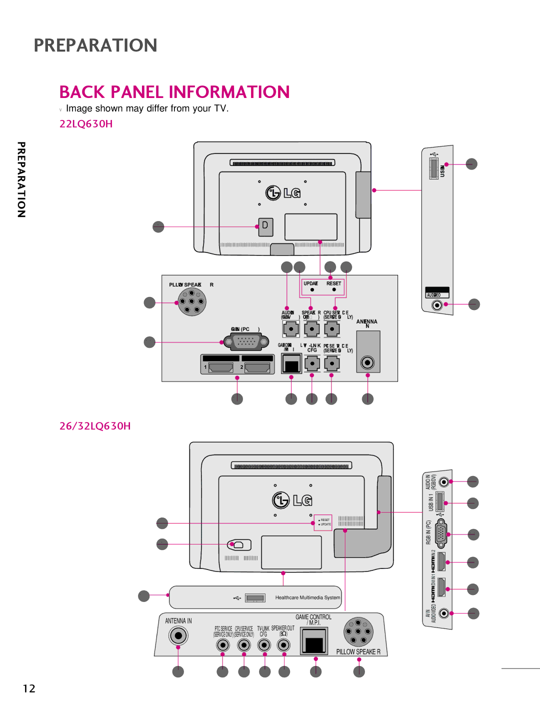 LG Electronics 42CQ61OH, 22LQ63OH, 26LQ63OH, 32LQ63OH owner manual Back Panel Information, Pillow Speaker Update Reset 