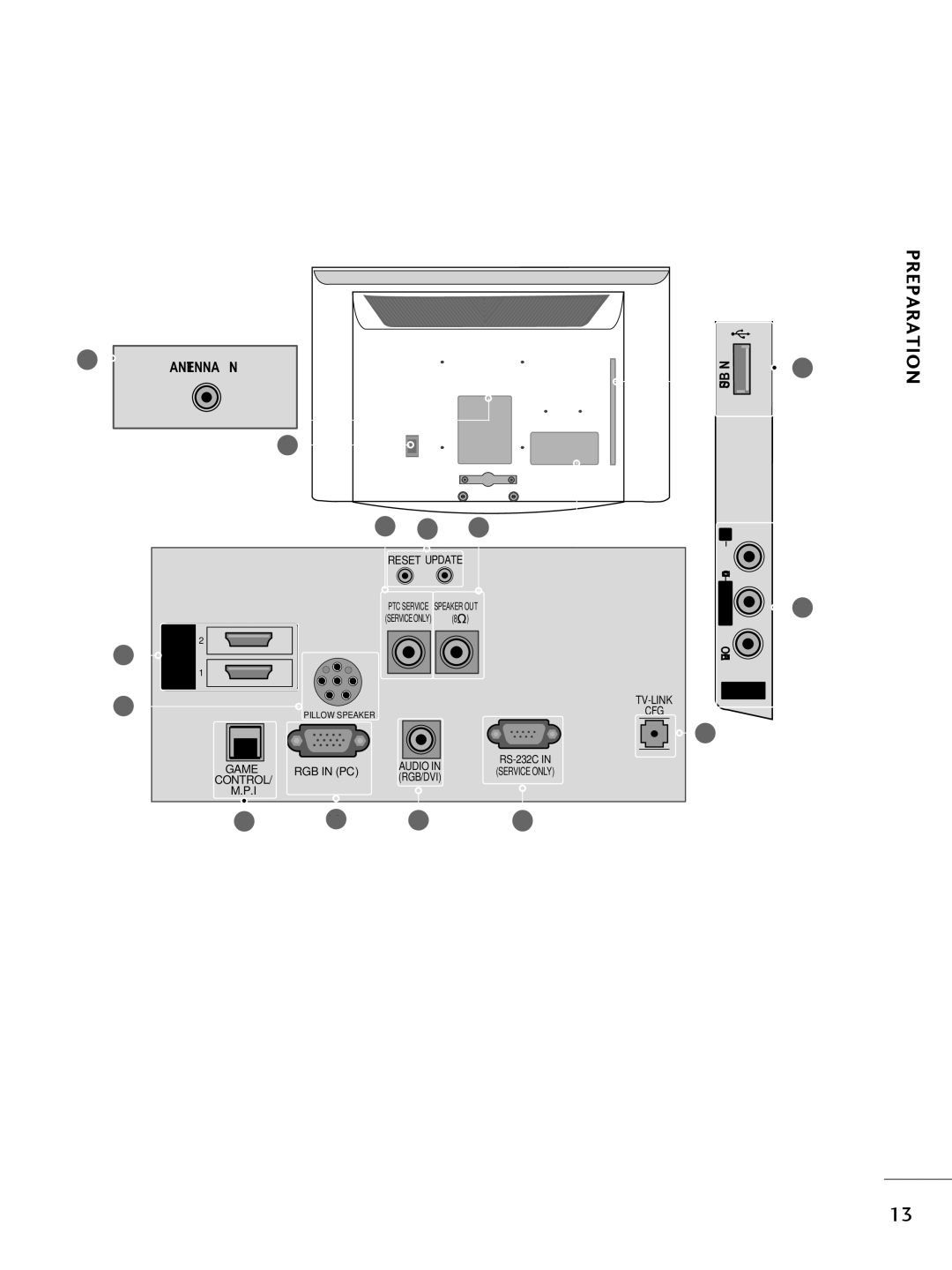 LG Electronics 22LQ63OH, 42CQ61OH, 26LQ63OH, 32LQ63OH owner manual Preparation 