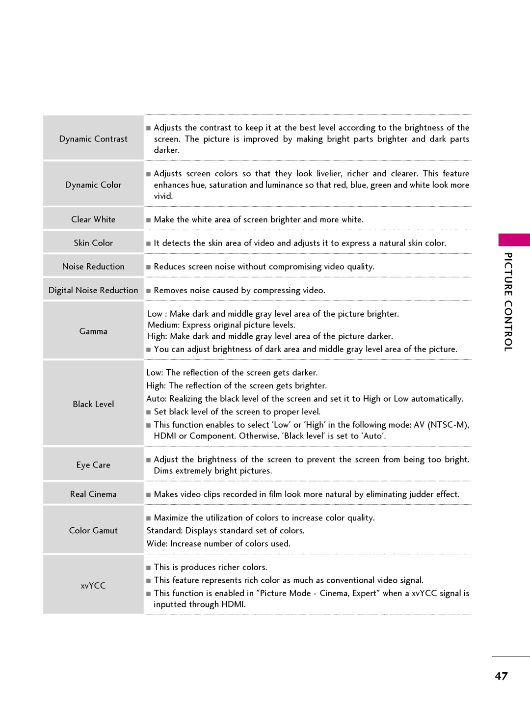 LG Electronics 32LQ63OH, 42CQ61OH, 22LQ63OH, 26LQ63OH owner manual Picture Control 