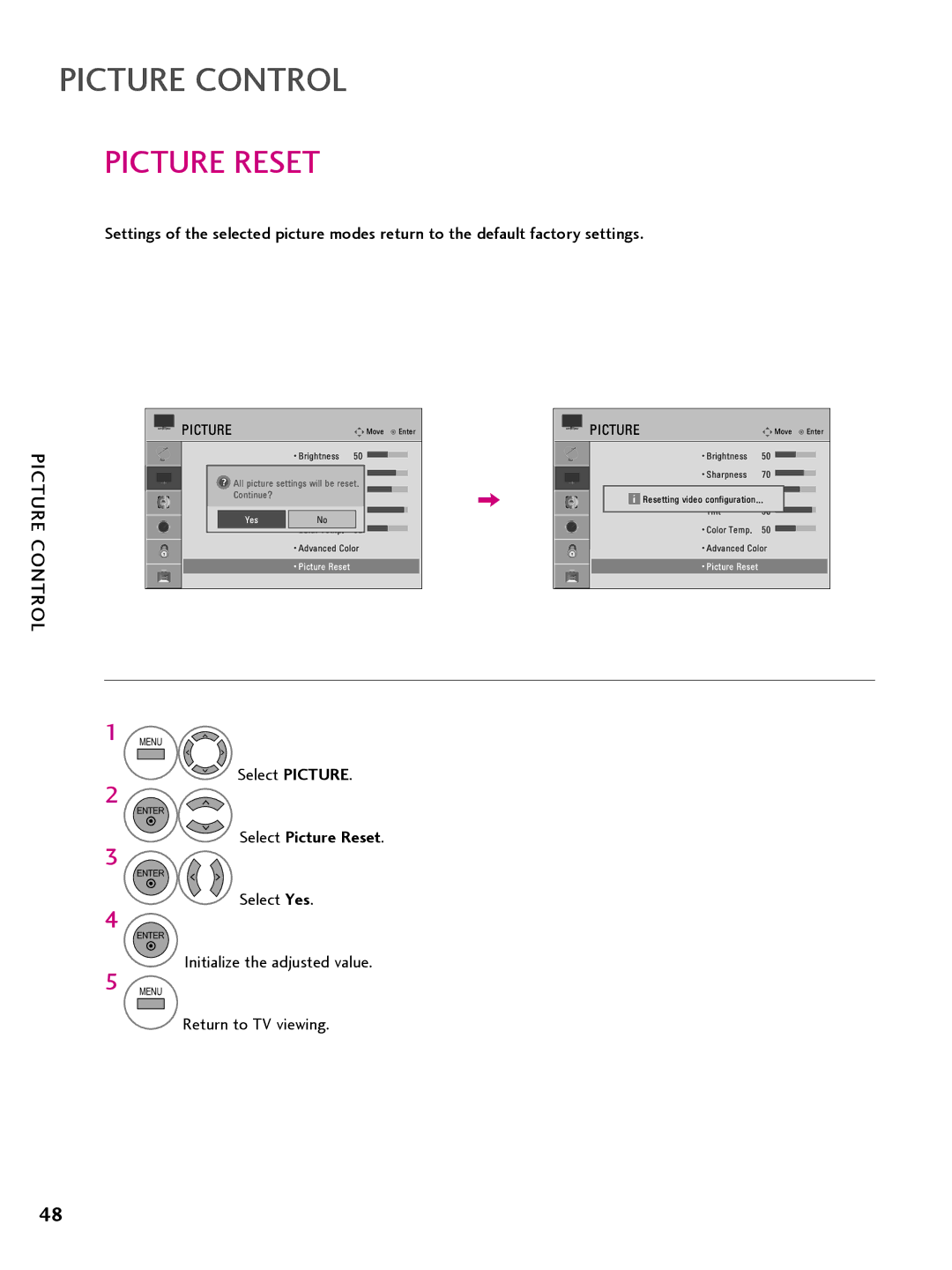 LG Electronics 42CQ61OH, 22LQ63OH, 26LQ63OH, 32LQ63OH owner manual Select Picture Reset, Initialize the adjusted value 