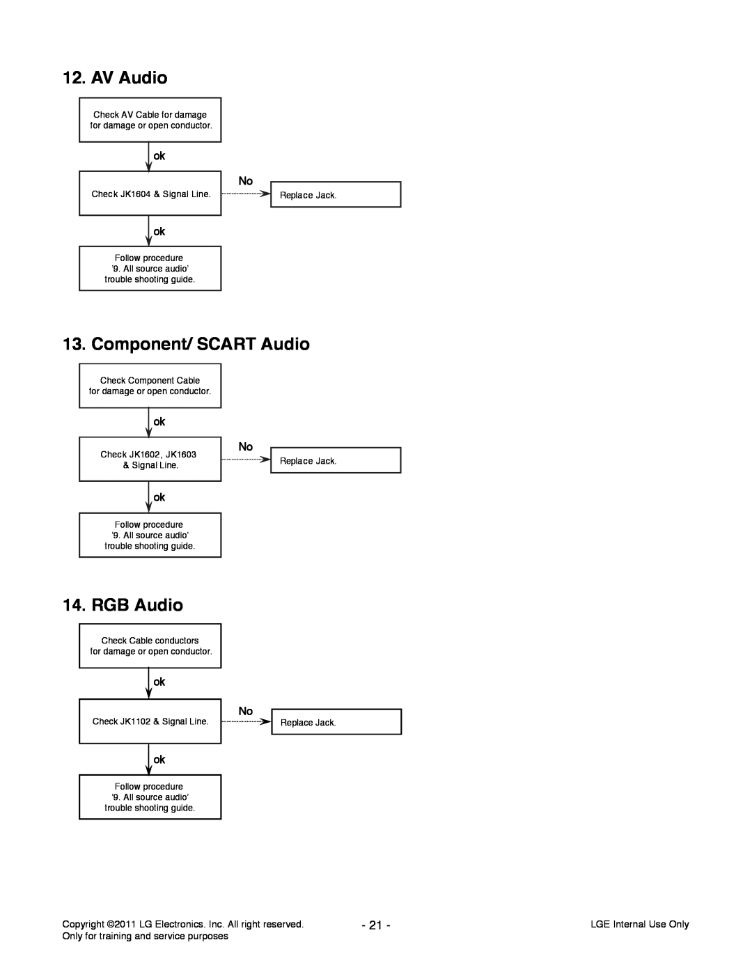 LG Electronics 42CS560-ZD service manual AV Audio, Component/ SCART Audio, RGB Audio 