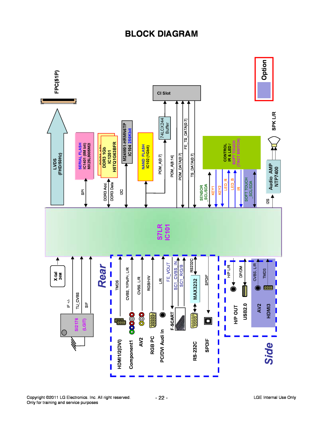 LG Electronics 42CS560-ZD service manual Diagram, Side, Rear, Option, S7LR, IC101, FPC51P 