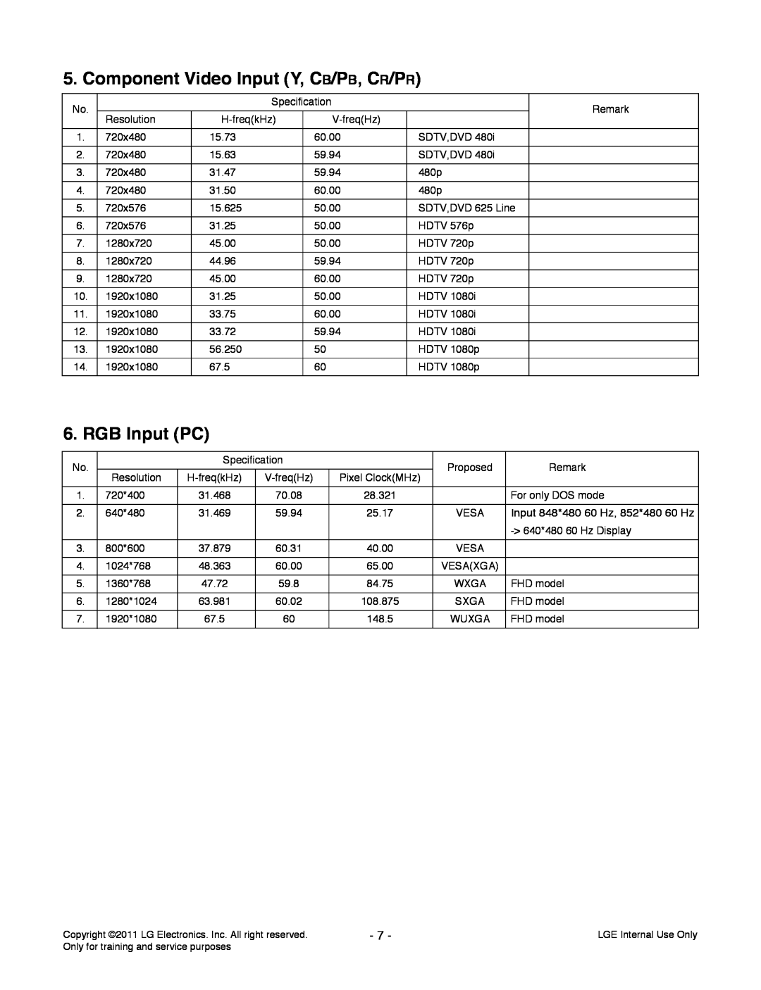 LG Electronics 42CS560-ZD service manual Component Video Input Y, CB/PB, CR/PR, RGB Input PC 