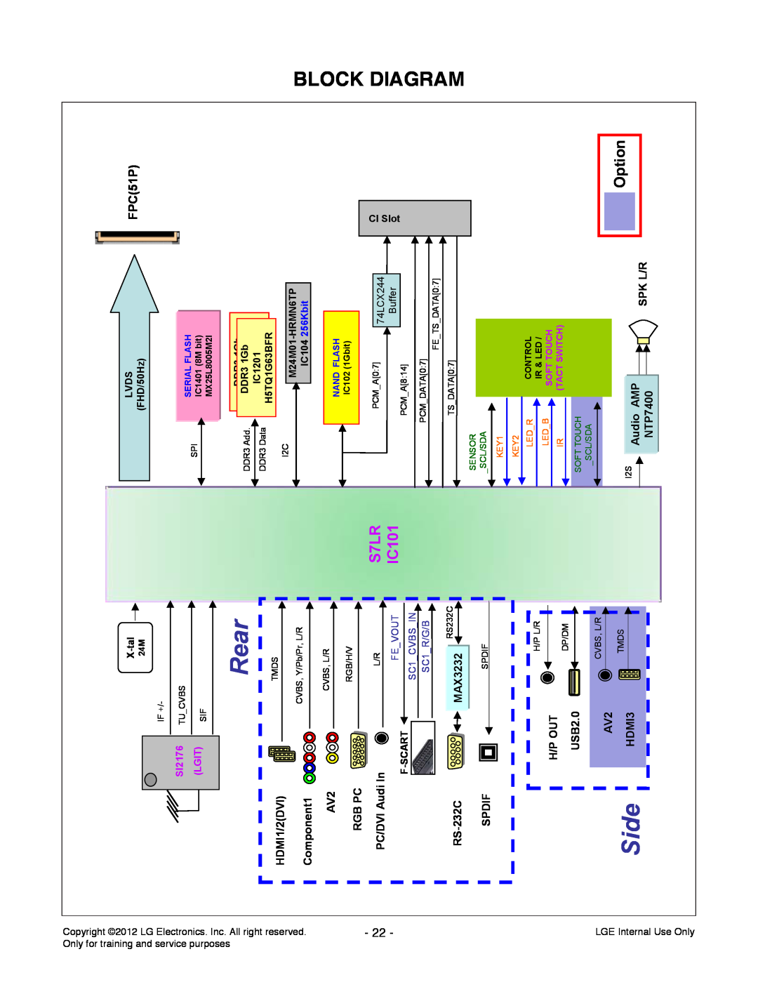 LG Electronics 42CS669C-ZD service manual Block, Diagram, Side, Rear, Option, S7LR, IC101, FPC51P 